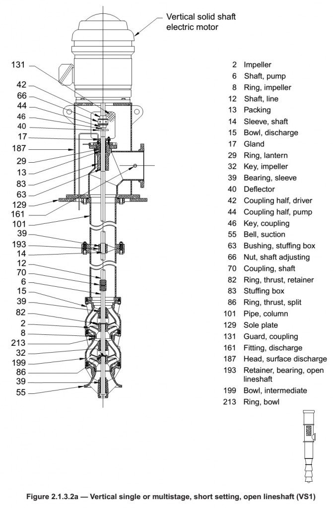 Assembly Drawing of a Standard Short-Set Vertical Turbine Pump